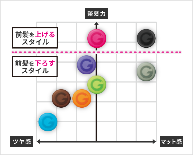 ムービングラバーポジショニングマップ