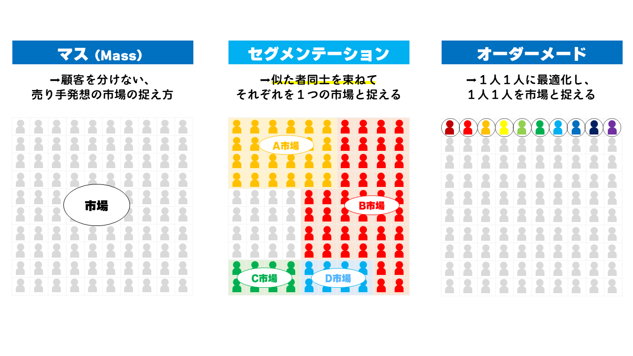 セグメンテーションの図解