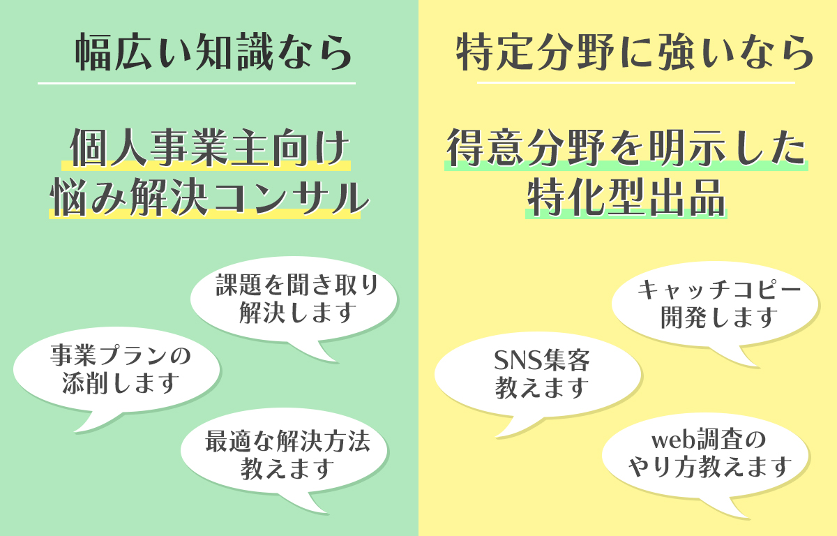 おすすめの出品サービスの説明